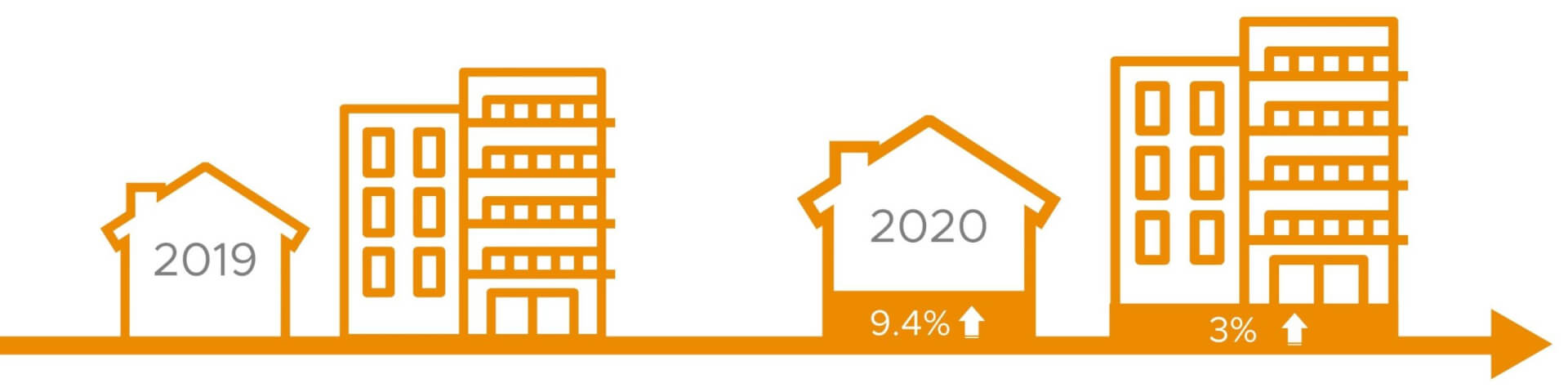 April housing prices