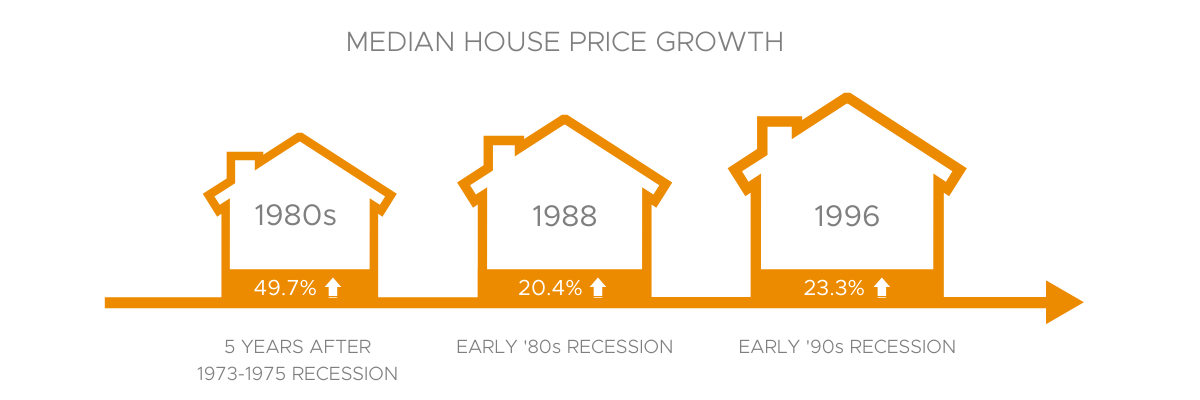 image-property-history-of-brisbane-market-during-economic-downturns-history-of-economic-downturns