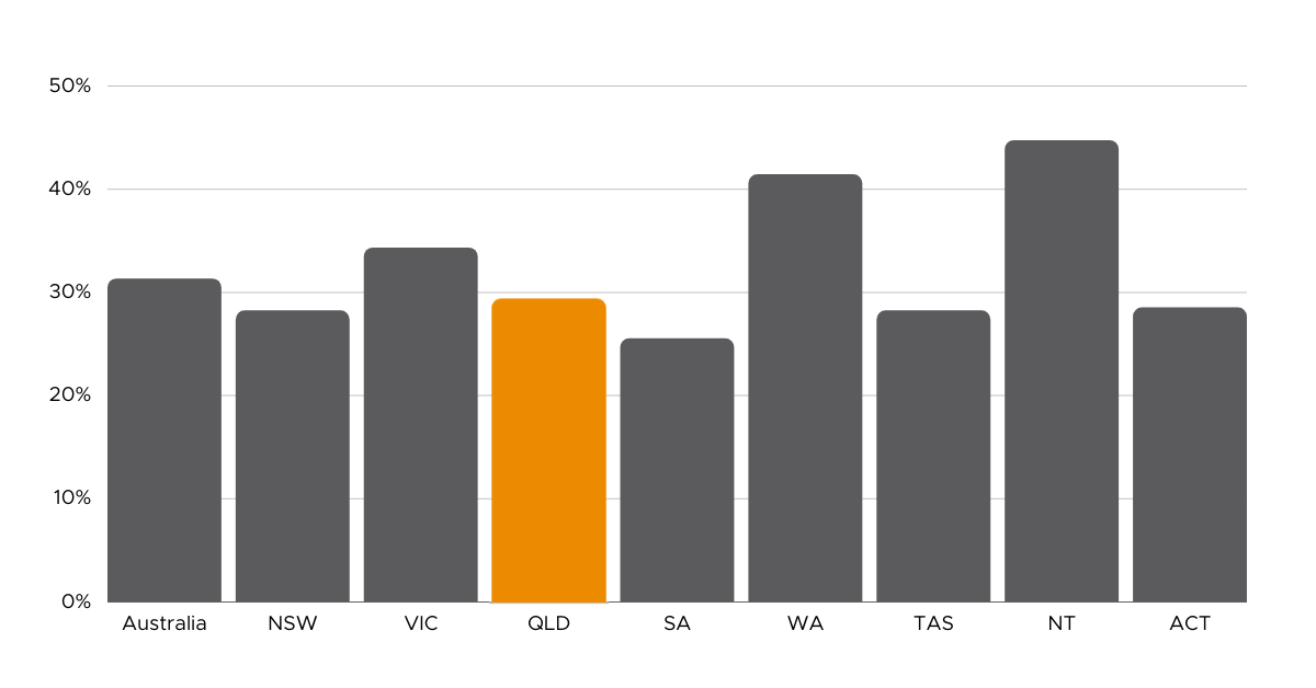 qld-first-homeowners-moving-image-property-graph