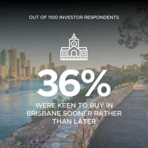 2020-best-investment-brisbane-36-percent-keen-to-buy