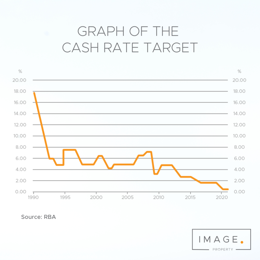 image-property-whats-next-for-interest-rates-graph-cash-rate