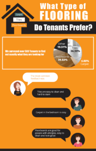 what tenants want